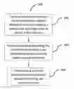 Fig. 01 - Method of purifying idraparinux sodium