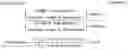 Fig. 02 - Methods of preparing intermediate of fluticasone propionate