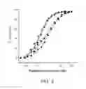 Fig. 03 - POTENT COMPSTATIN ANALOGS