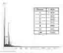 Fig. 06 - Mussel-inspired bioactive surface coating composition generating silica nanoparticles