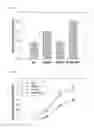 Fig. 07 - Mussel-inspired bioactive surface coating composition generating silica nanoparticles