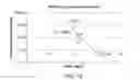 Fig. 22 - CHLOROTOXIN CONJUGATES AND METHODS OF USE THEREOF