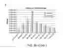 Fig. 25 - CHLOROTOXIN CONJUGATES AND METHODS OF USE THEREOF