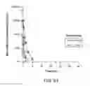 Fig. 28 - CHLOROTOXIN CONJUGATES AND METHODS OF USE THEREOF