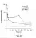 Fig. 29 - CHLOROTOXIN CONJUGATES AND METHODS OF USE THEREOF