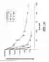Fig. 31 - CHLOROTOXIN CONJUGATES AND METHODS OF USE THEREOF