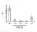 Fig. 14 - Method of inhibiting C5 cleavage