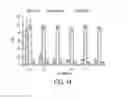 Fig. 15 - Method of inhibiting C5 cleavage