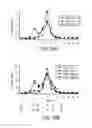 Fig. 17 - Method of inhibiting C5 cleavage