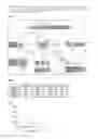 Fig. 04 - MRG RECEPTOR MODULATORS