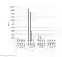 Fig. 11 - MRG RECEPTOR MODULATORS