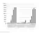Fig. 14 - MRG RECEPTOR MODULATORS