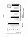 Fig. 14 - Codon optimized IL-15 and IL-15R-alpha genes for expression in mammalian cells
