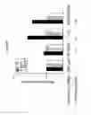 Fig. 26 - Codon optimized IL-15 and IL-15R-alpha genes for expression in mammalian cells