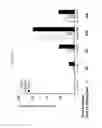 Fig. 30 - Codon optimized IL-15 and IL-15R-alpha genes for expression in mammalian cells