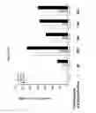 Fig. 31 - Codon optimized IL-15 and IL-15R-alpha genes for expression in mammalian cells
