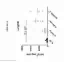 Fig. 53 - Codon optimized IL-15 and IL-15R-alpha genes for expression in mammalian cells