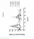 Fig. 55 - Codon optimized IL-15 and IL-15R-alpha genes for expression in mammalian cells