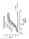 Fig. 11 - COMPOSITIONS AND METHODS OF TREATING DISEASE WITH FGFR FUSION PROTEINS