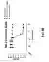 Fig. 14 - COMPOSITIONS AND METHODS OF TREATING DISEASE WITH FGFR FUSION PROTEINS