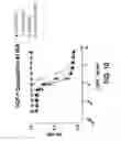 Fig. 16 - COMPOSITIONS AND METHODS OF TREATING DISEASE WITH FGFR FUSION PROTEINS