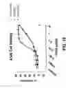 Fig. 25 - COMPOSITIONS AND METHODS OF TREATING DISEASE WITH FGFR FUSION PROTEINS