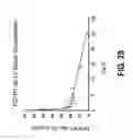 Fig. 40 - COMPOSITIONS AND METHODS OF TREATING DISEASE WITH FGFR FUSION PROTEINS