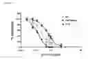 Fig. 02 - ApoE peptide dimers and uses thereof