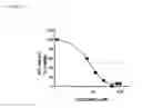Fig. 06 - ApoE peptide dimers and uses thereof