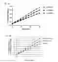 Fig. 07 - ApoE peptide dimers and uses thereof