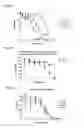 Fig. 09 - ApoE peptide dimers and uses thereof
