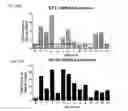 Fig. 28 - ApoE peptide dimers and uses thereof