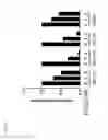 Fig. 31 - ApoE peptide dimers and uses thereof