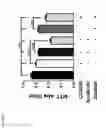 Fig. 32 - ApoE peptide dimers and uses thereof