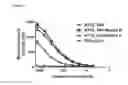 Fig. 10 - Means and methods for producing high affinity antibodies