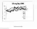 Fig. 11 - Neutralizing molecules to influenza viruses