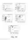 Fig. 05 - GLIOBLASTOMA MULTIFORME-REACTIVE ANTIBODIES AND METHODS OF USE THEREOF