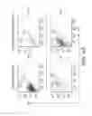 Fig. 10 - GLIOBLASTOMA MULTIFORME-REACTIVE ANTIBODIES AND METHODS OF USE THEREOF