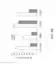 Fig. 11 - GLIOBLASTOMA MULTIFORME-REACTIVE ANTIBODIES AND METHODS OF USE THEREOF