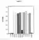 Fig. 03 - ANTIBODIES DIRECTED AGAINST AMYLOID-BETA PEPTIDE AND METHODS USING SAME