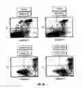 Fig. 14 - B7-H1, A NOVEL IMMUNOREGULATORY MOLECULE