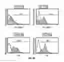 Fig. 15 - B7-H1, A NOVEL IMMUNOREGULATORY MOLECULE