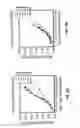 Fig. 27 - B7-H1, A NOVEL IMMUNOREGULATORY MOLECULE