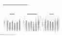 Fig. 22 - ANTI-CD38 HUMAN ANTIBODIES AND USES THEREOF