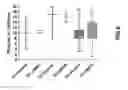 Fig. 07 - Humanization of rabbit antibodies using a universal antibody framework