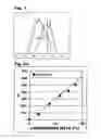 Fig. 02 - Conjugated diene polymer and method for producing same