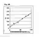Fig. 03 - Conjugated diene polymer and method for producing same