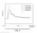 Fig. 05 - Highly functional epoxidized resins and coatings