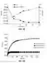 Fig. 14 - COMPOSITE MATERIALS CONTAINING STRUCTURAL POLYSACCHARIDES AND MACROCYCLIC COMPOUNDS FORMED FROM IONIC LIQUID COMPOSITIONS