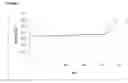 Fig. 02 - Lube base oil comprising X-type diester acid dimer and method for preparing the same
